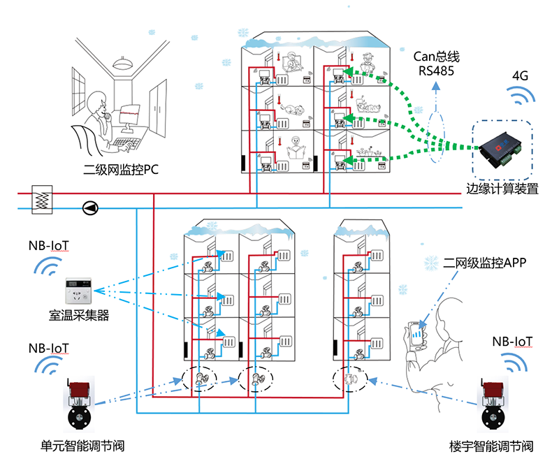 基于云服务二级网监控系统的技术实践2管网.png